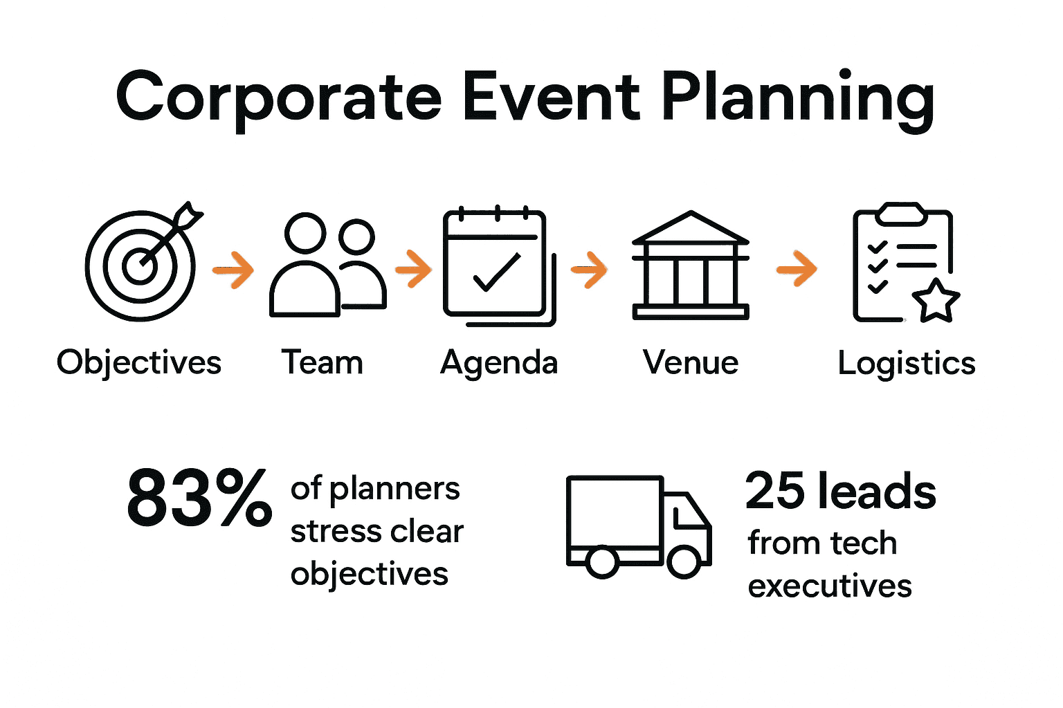 Corporate Event Planning Guide