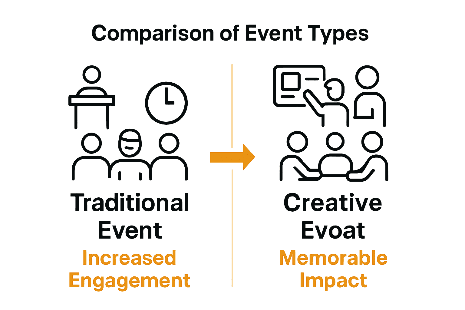 Role of Creativity in Corporate Events