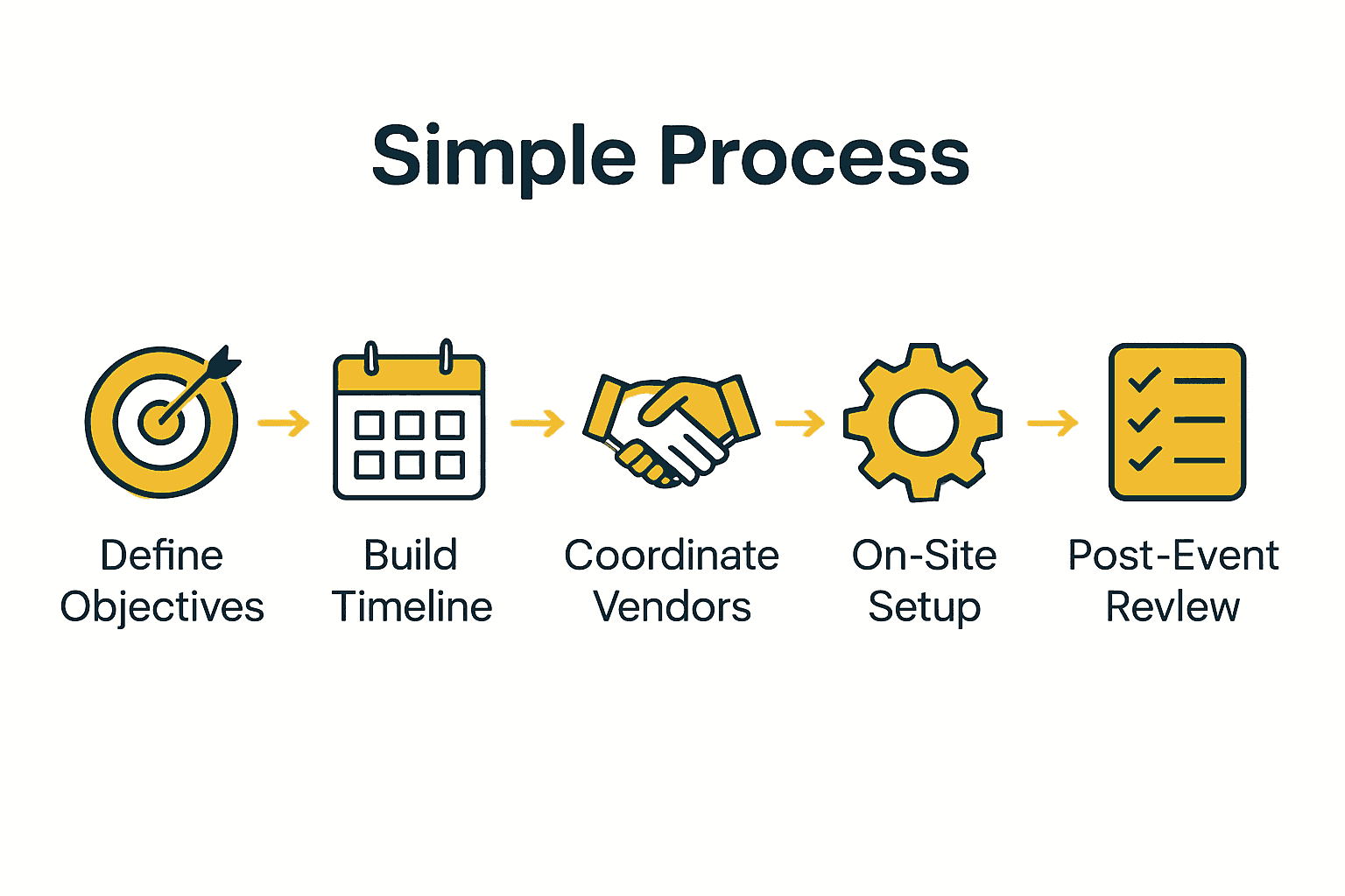 Event Logistics Step by Step