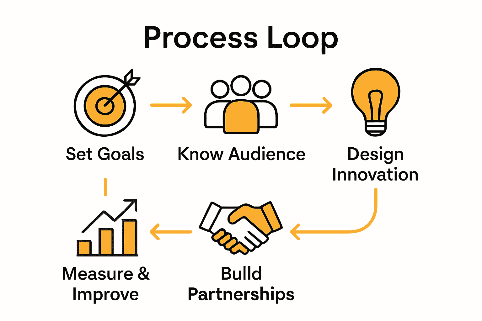 How to Create Event Experiences