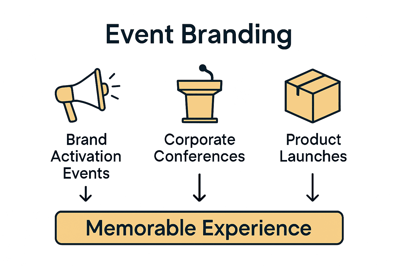 What Is Event Branding?