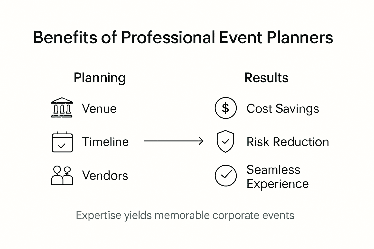 Infographic showing benefits of event planning